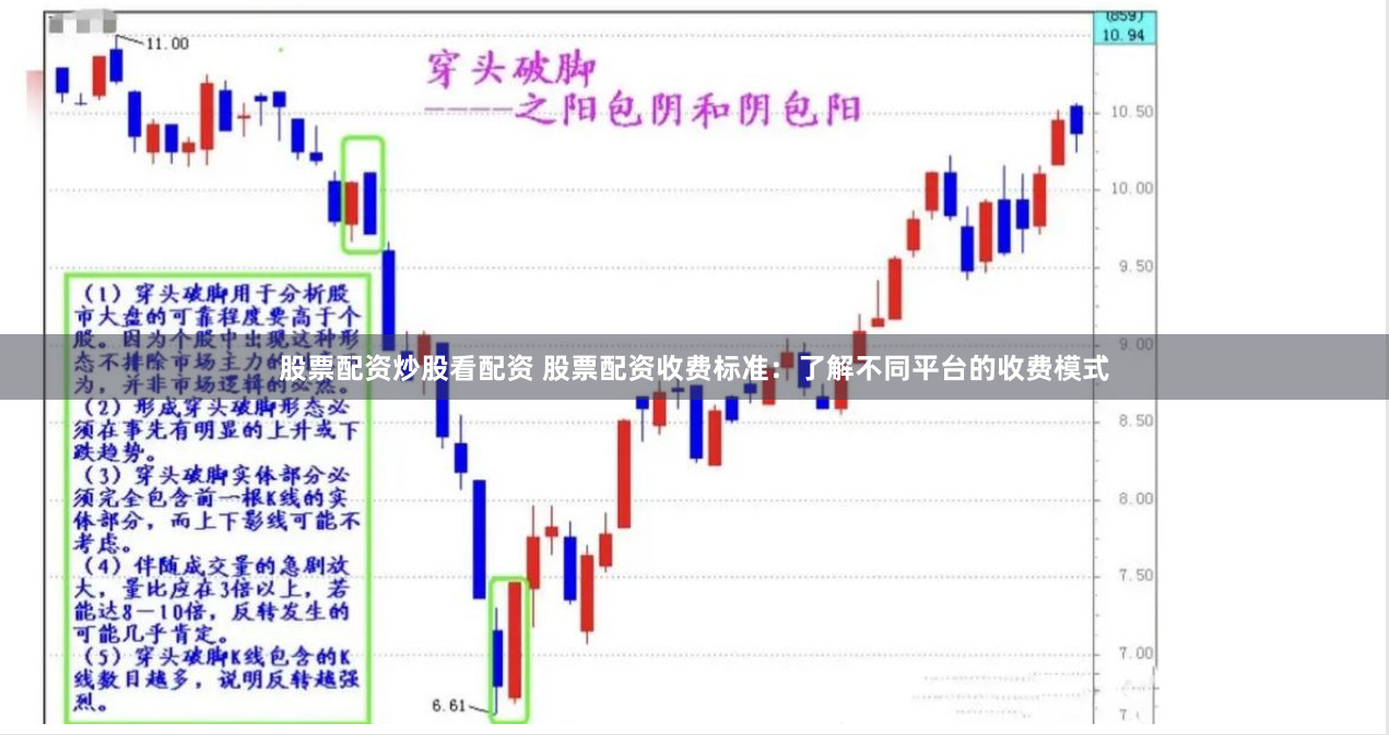 股票配资炒股看配资 股票配资收费标准：了解不同平台的收费模式