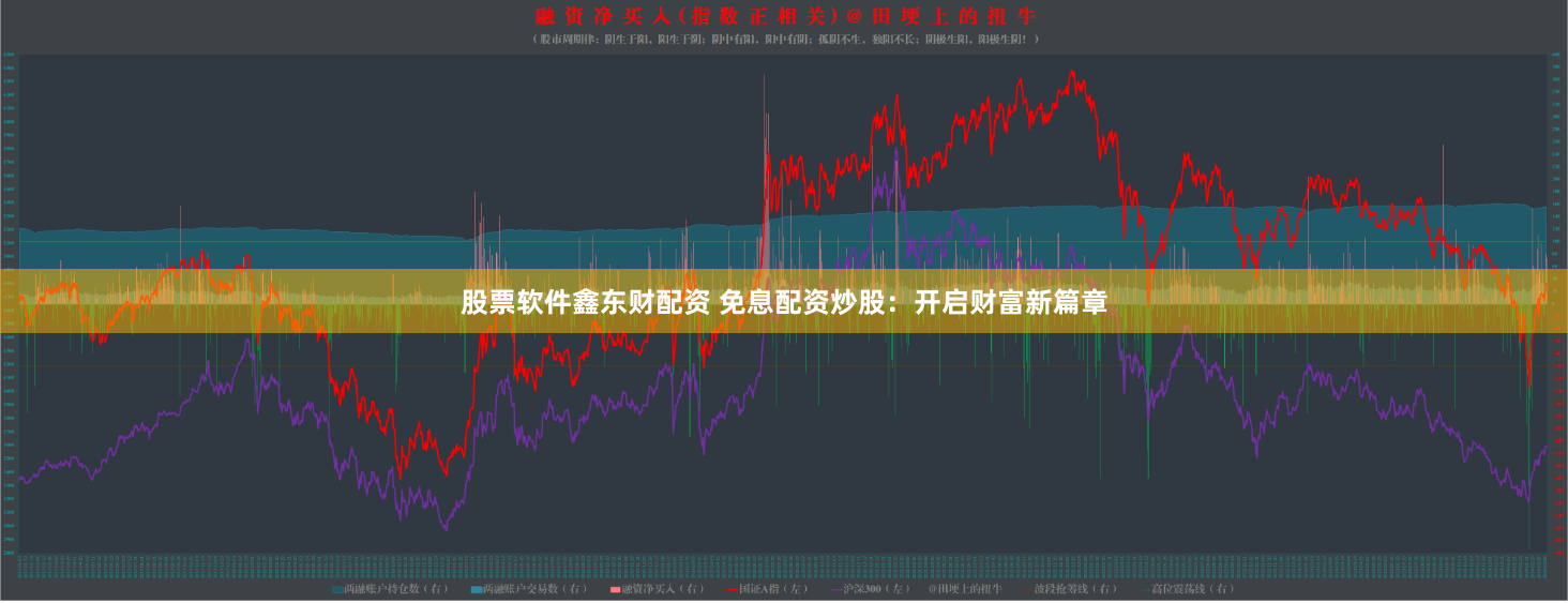 股票软件鑫东财配资 免息配资炒股：开启财富新篇章