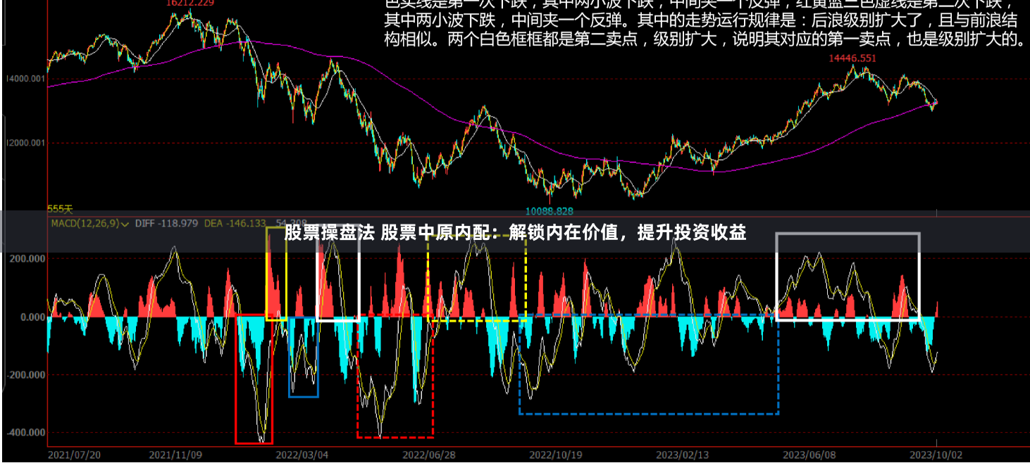 股票操盘法 股票中原内配:解锁内在价值,提升投资收益